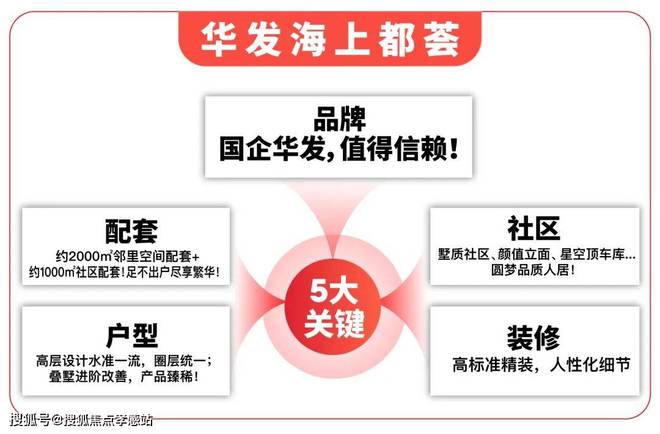 24年华发海上都荟)网站-楼盘详情-配套凯发k8国际登录华发海上都荟-上海(20(图5)