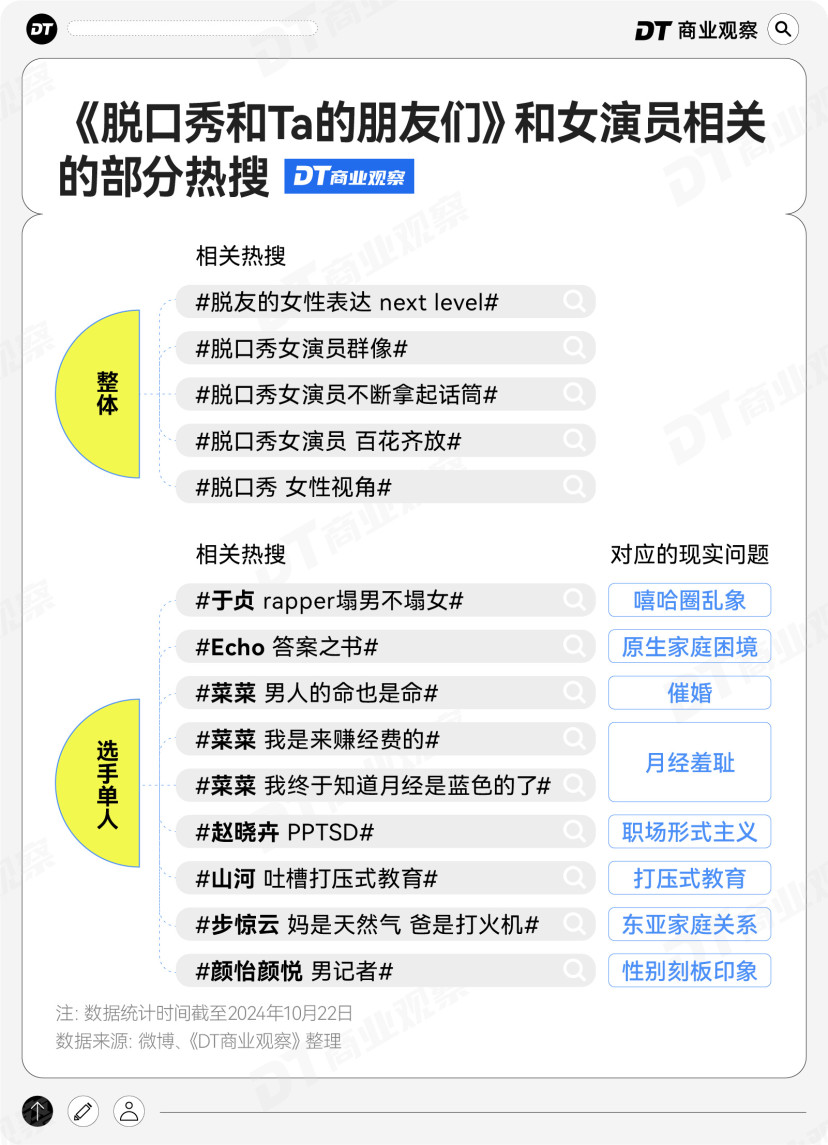 4脱口秀：新人、女性、脱评人凯发k8赞助马竞解码202