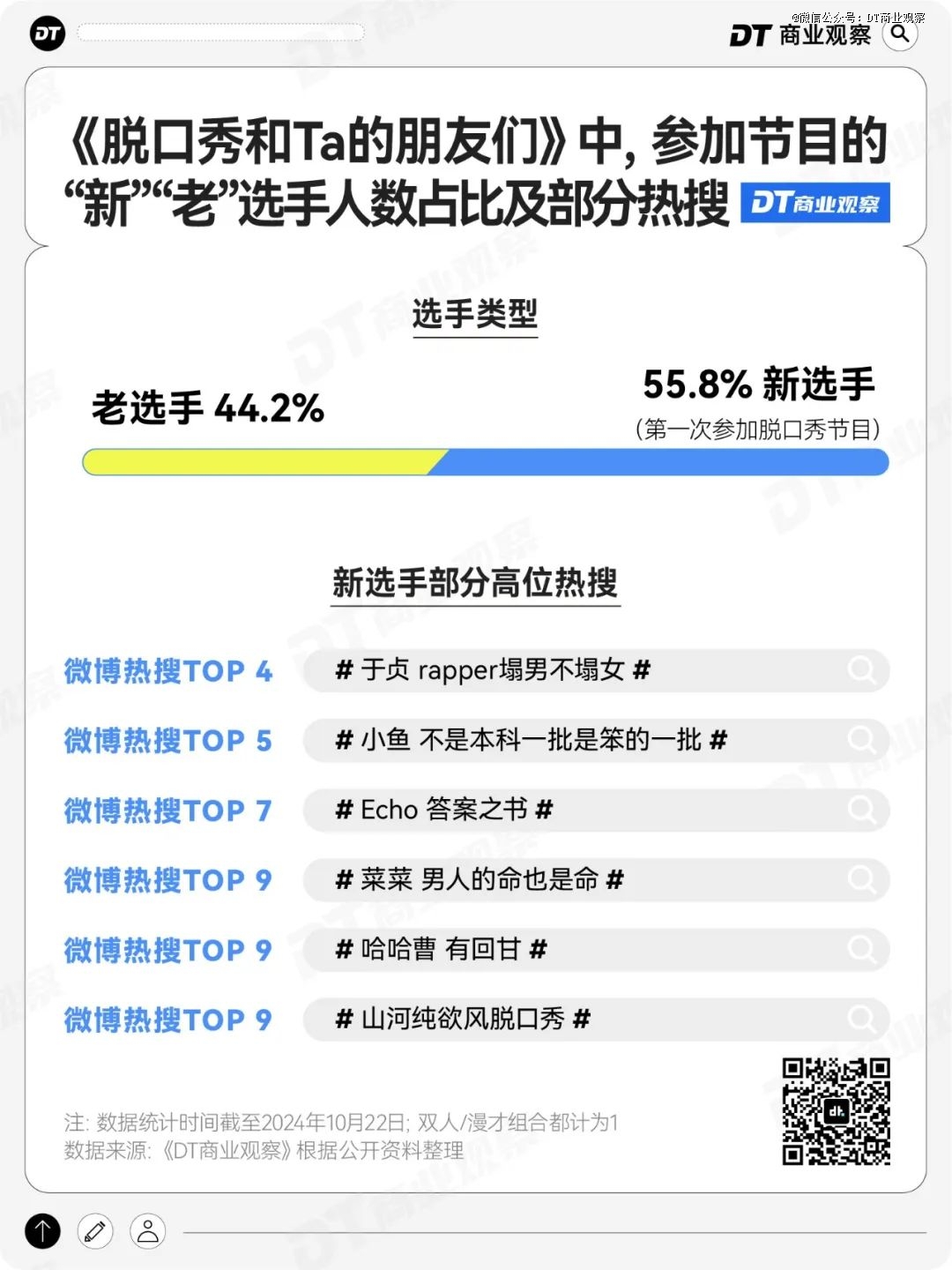 4脱口秀：新人、女性、脱评人凯发k8赞助马竞解码202(图2)