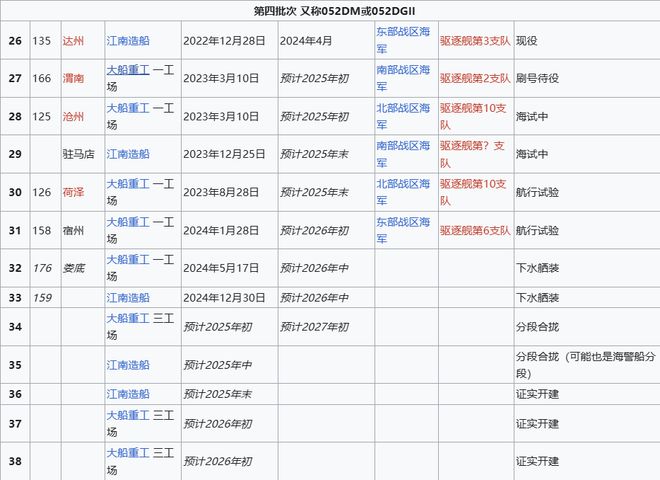 Max版正式亮相中国海军下一代驱逐舰何时亮相？马德里竞技携手K8央视首次公开！052D型Pro(图6)