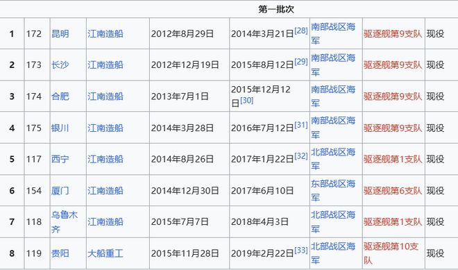 Max版正式亮相中国海军下一代驱逐舰何时亮相？马德里竞技携手K8央视首次公开！052D型Pro(图4)