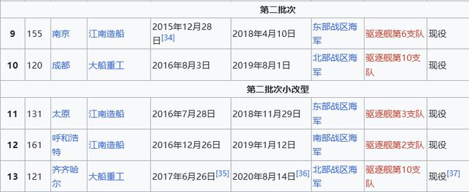 Max版正式亮相中国海军下一代驱逐舰何时亮相？马德里竞技携手K8央视首次公开！052D型Pro(图3)