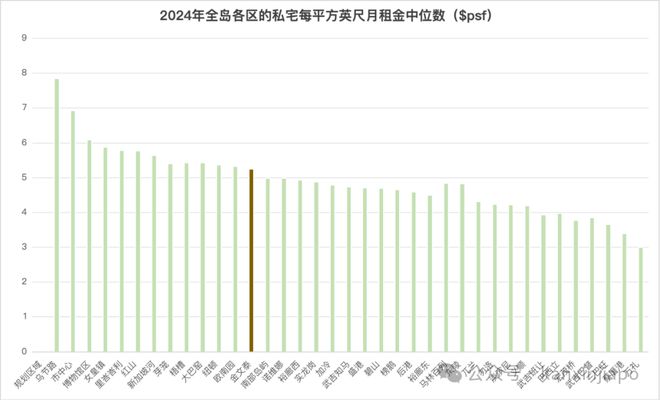 核心地段的压轴王牌ELTA！k8凯发国际终于来了！金文泰