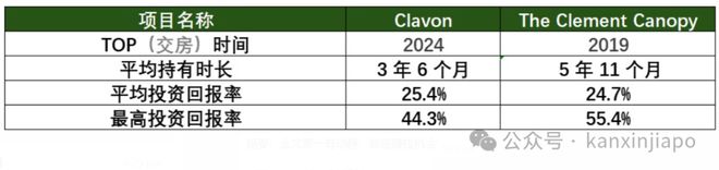 核心地段的压轴王牌ELTA！k8凯发国际终于来了！金文泰(图2)