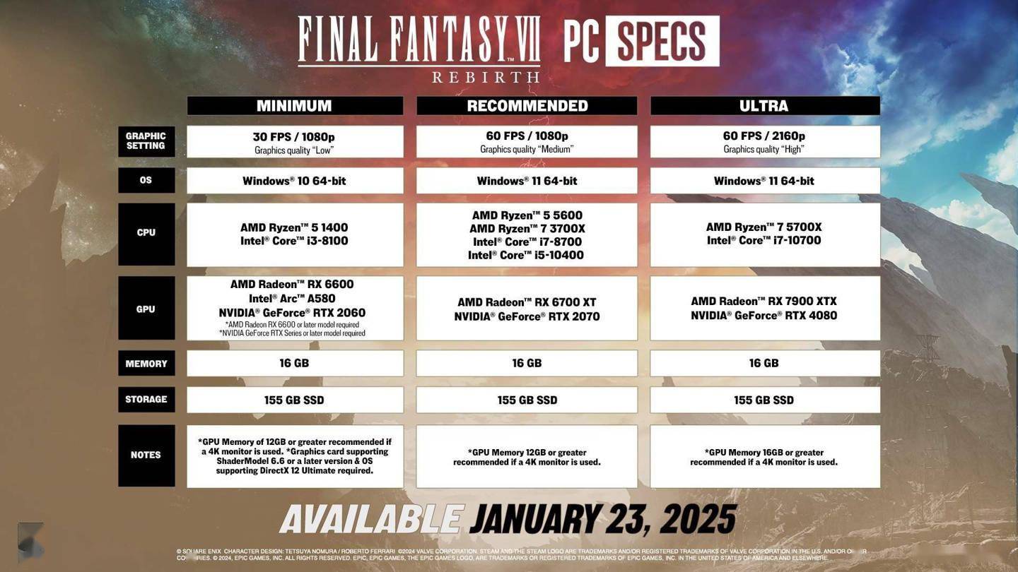 PC版预告发布画质升级带来全新体验K8凯发登录《最终幻想7：重生》