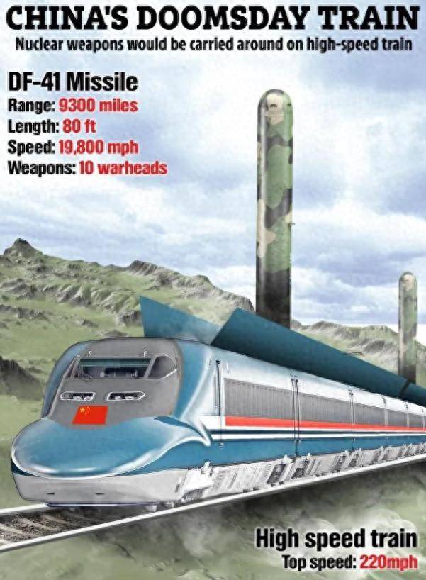 中国正试图将东风-41导弹搬上列车高铁拉着东风-41全国跑？外媒：(图20)