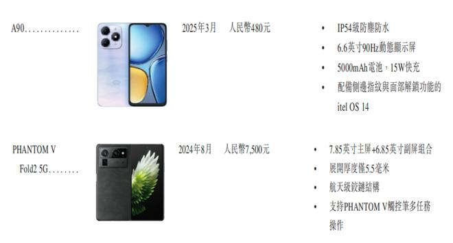 深圳手机巨头冲刺港交所!年入687亿销量全球第三(图9) 深圳手机巨头冲刺港交所!年入687亿销量全球第三(图9)